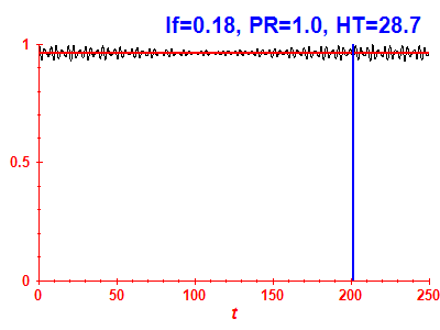 Survival probability